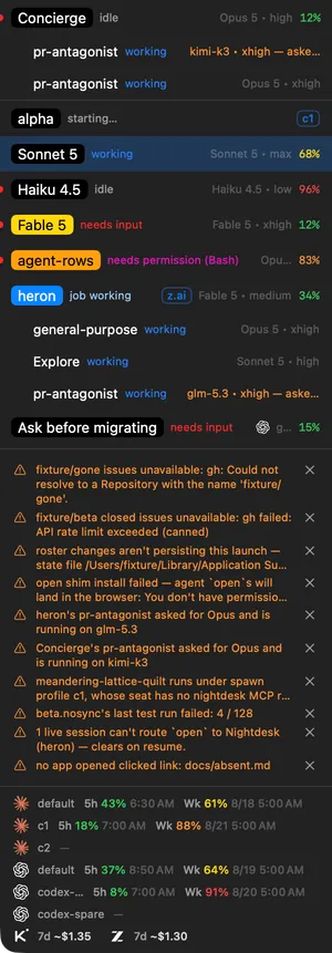 The agent rail on its own. Concierge sits at the top with two subagents indented beneath it. Below it, seven agents: one starting, one working and selected, one idle, one waiting for input, one asking permission to run a command, one running a background job with three subagents indented under it, and one more waiting for input. Under the agents, the warnings strip lists ten warnings, each with its own dismiss button. At the foot, the accounts strip: for four accounts, how much of the five-hour and weekly windows is used and when each resets; a dash for two seats with no data yet; and a seven-day spend estimate for two other backends.